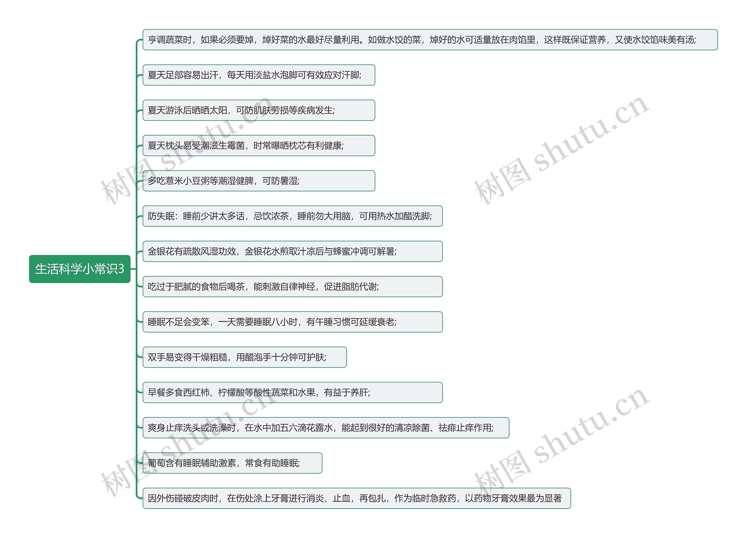 生活科学小常识3