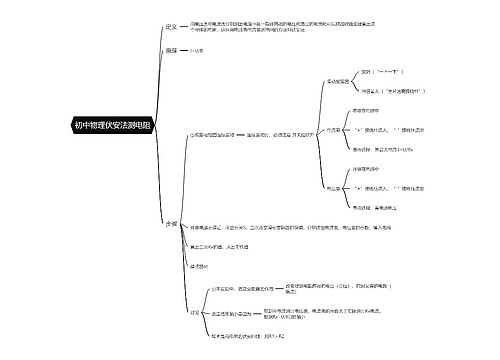 初中物理伏安法测电阻思维导图