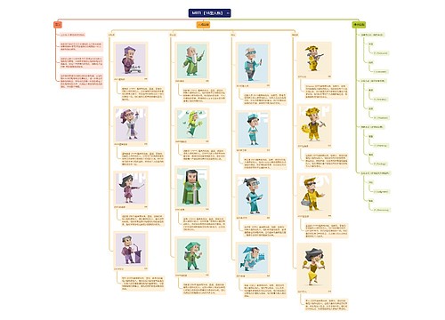 MBTI【16型人格】思维导图