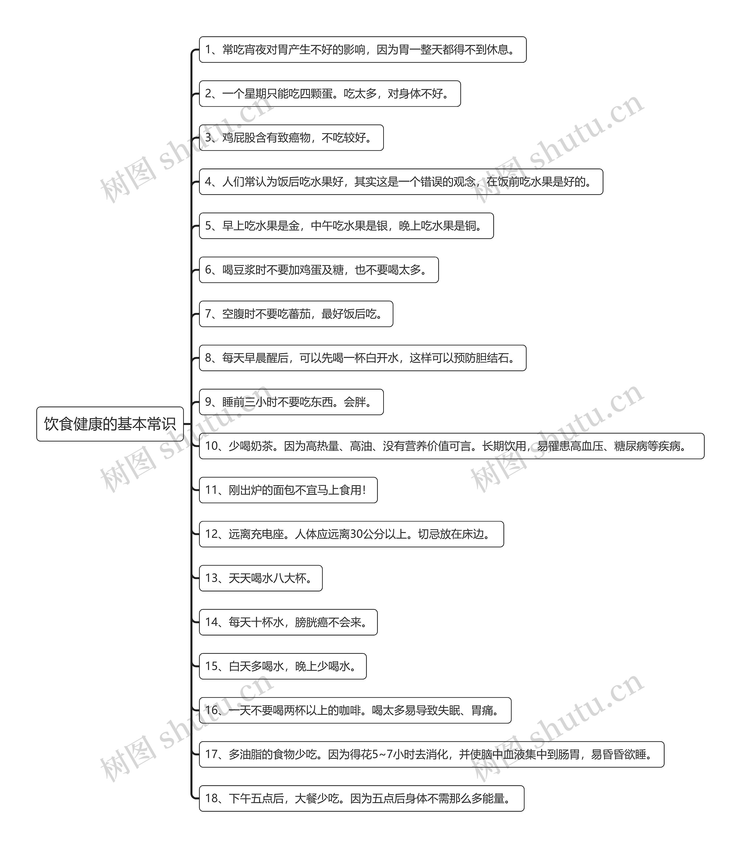 饮食健康的基本常识思维导图