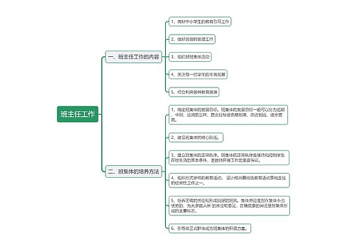 教资班主任工作思维导图