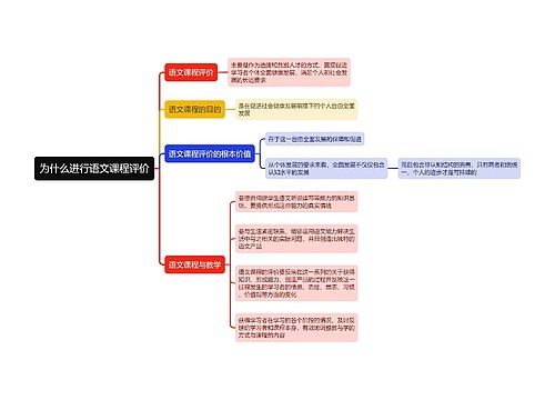 为什么进行语文课程评价思维导图