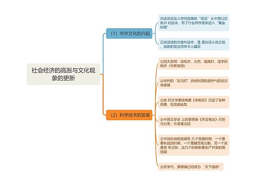 社会经济的高涨与文化现象的更新思维导图