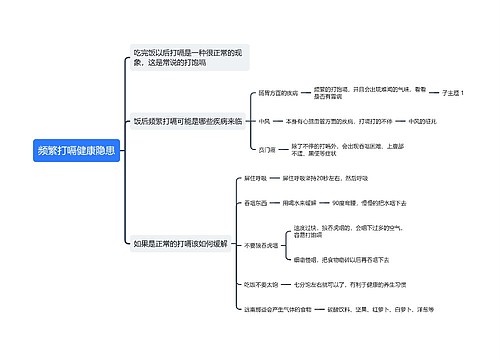 频繁打嗝健康隐患