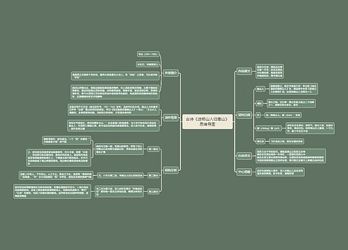 古诗《送杨山人归嵩山》思维导图