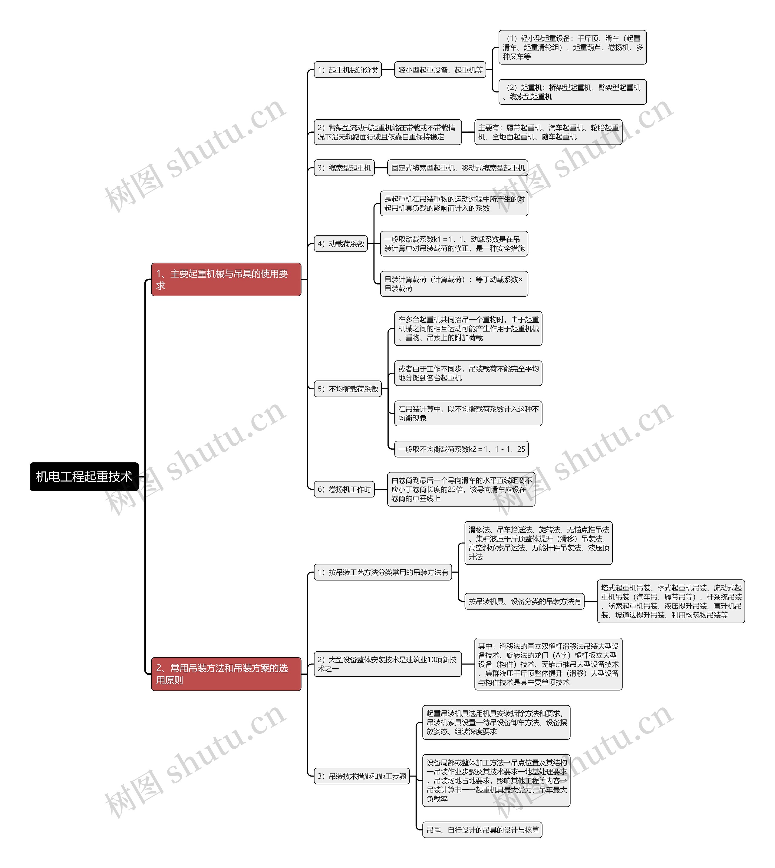 机电工程起重技术思维导图