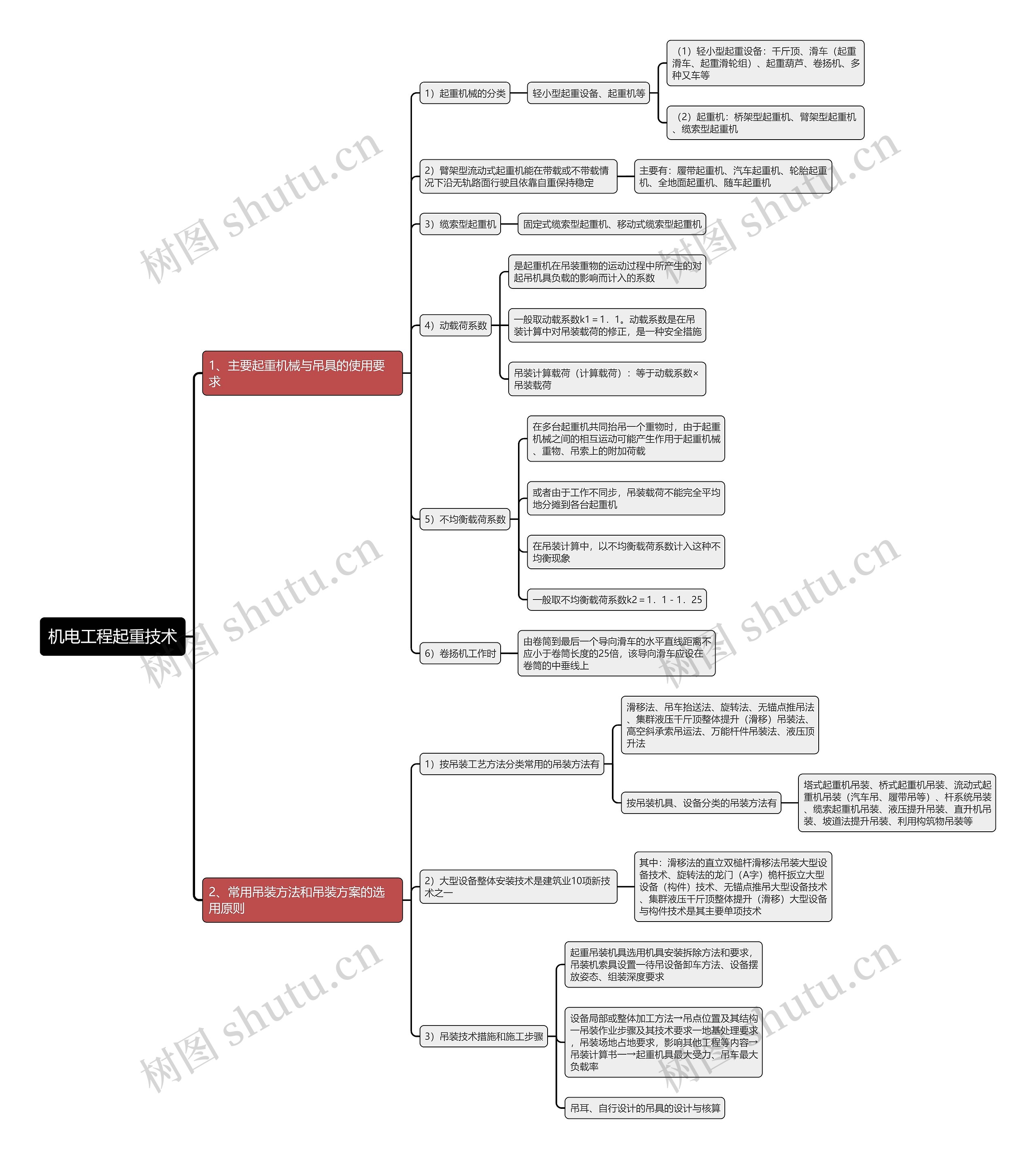 机电工程起重技术思维导图 机电工程起重技术思维导图