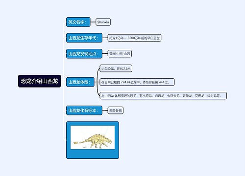 恐龙介绍山西龙