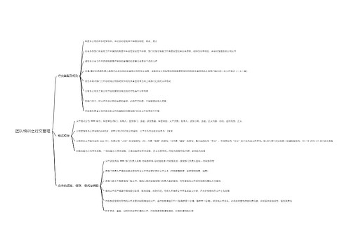 团队培训之行文管理思维导图