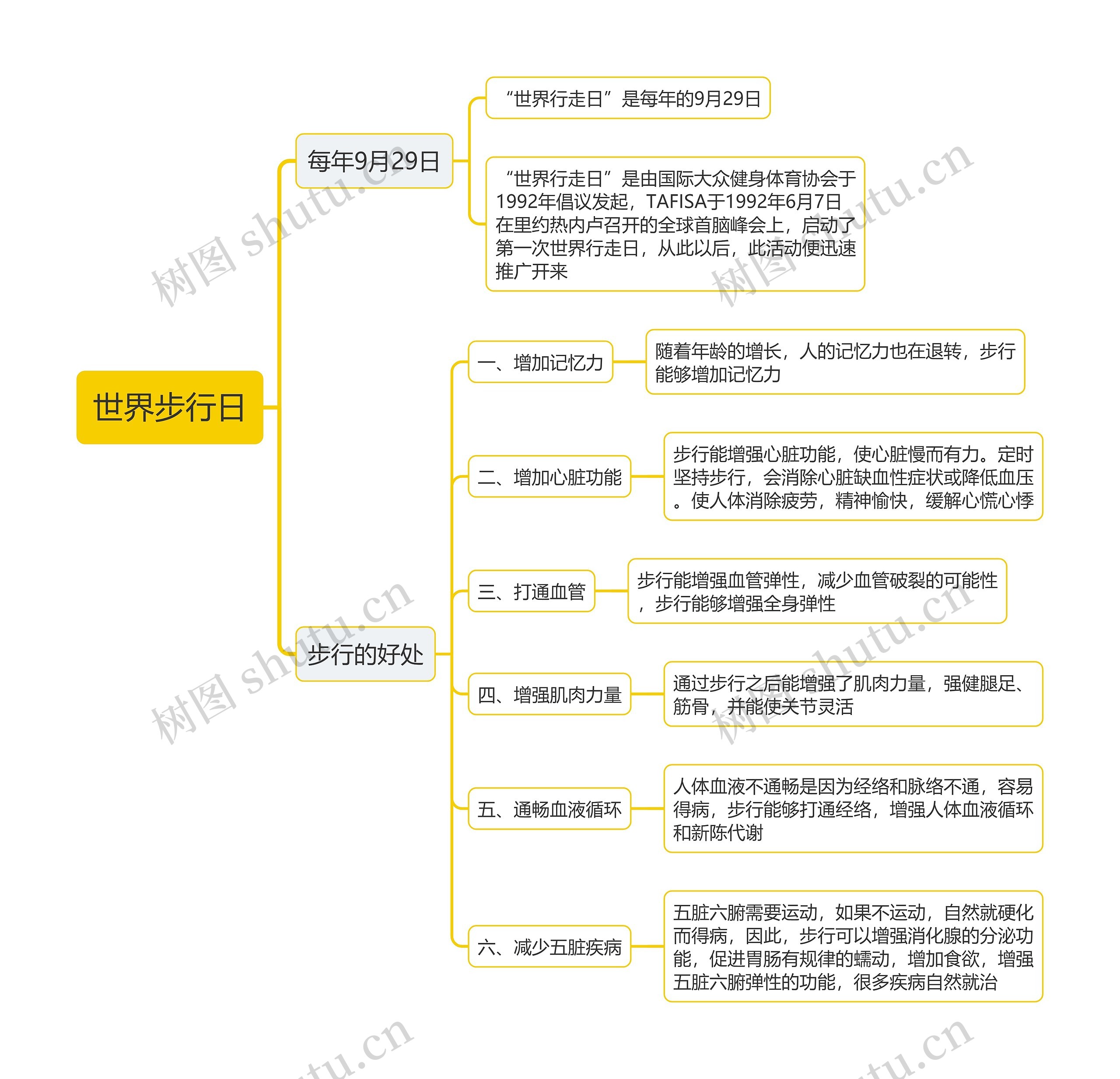 世界步行日思维导图