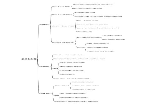 国际贸易理论思维导图思维导图