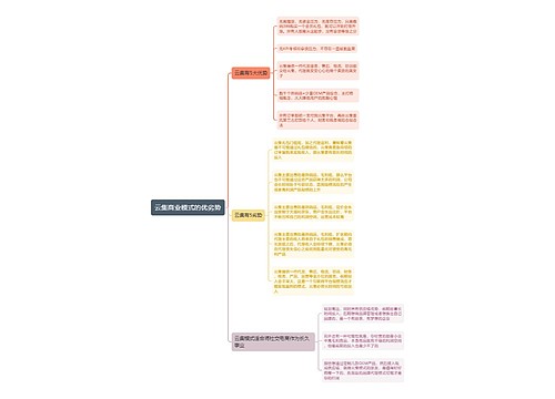 云集商业模式的优劣势思维导图