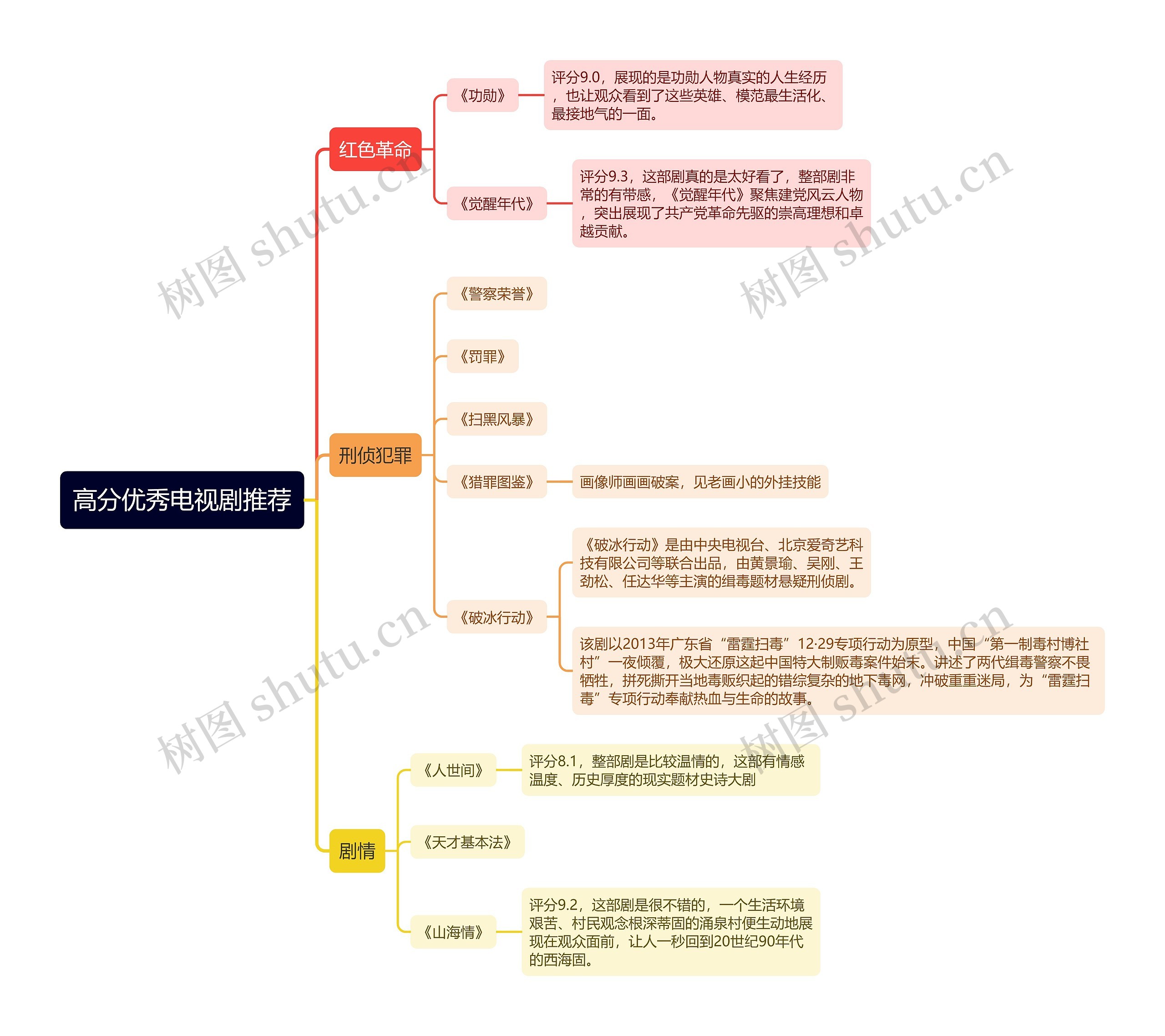 高分优秀电视剧推荐