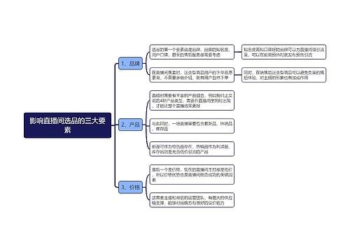 影响直播间选品的三大要素思维导图