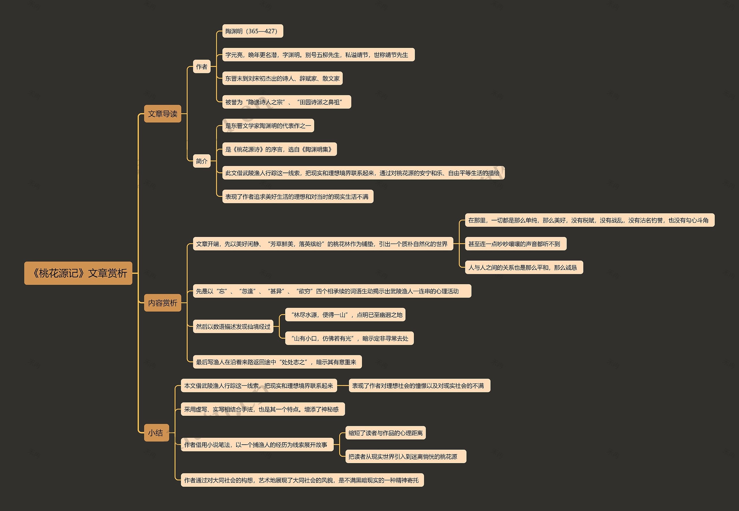 桃花源记思维导图详细图片
