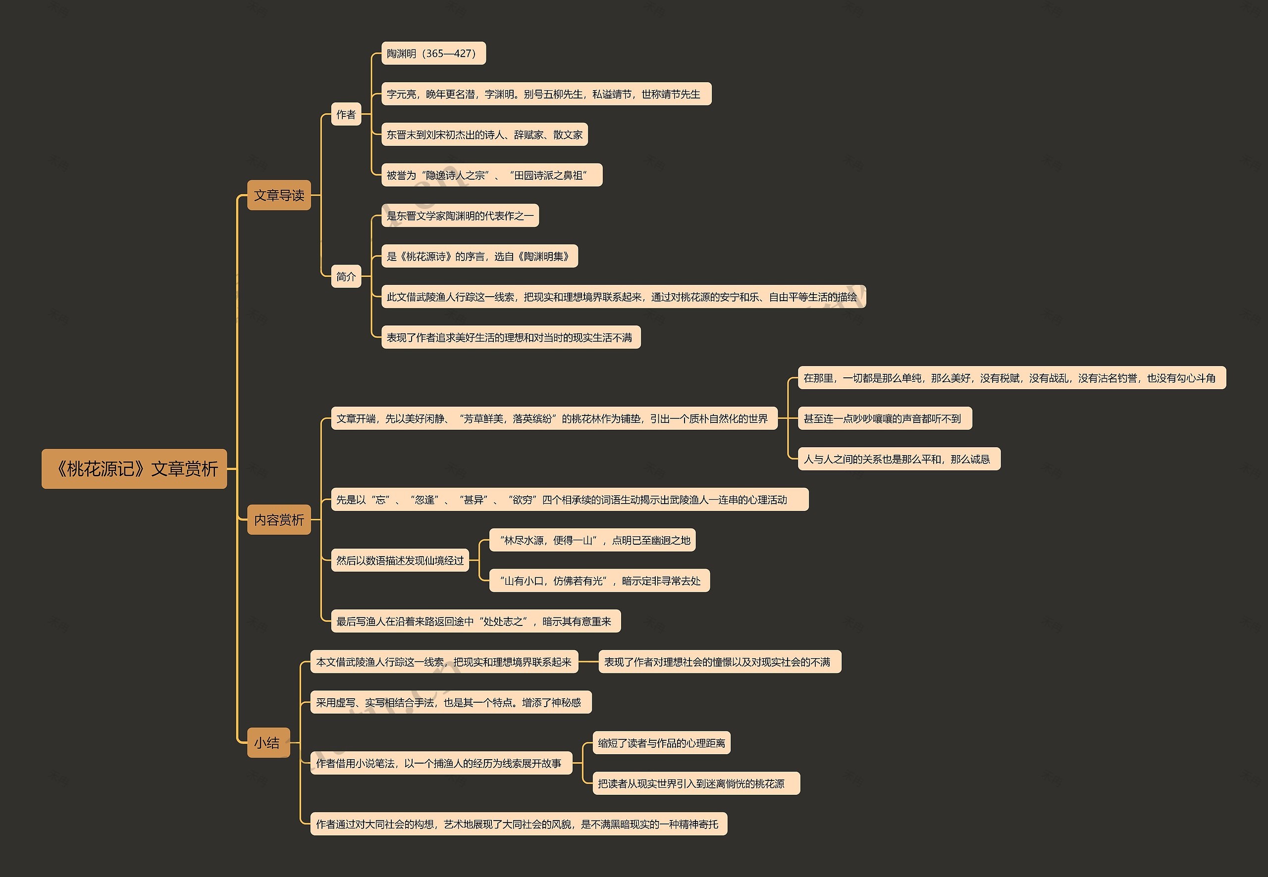 《桃花源记》文章赏析思维导图高清图 《桃花源记》文章赏析思维导图