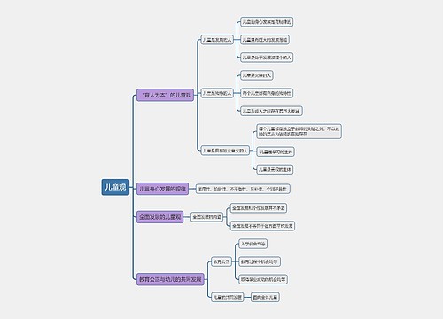 儿童观思维导图