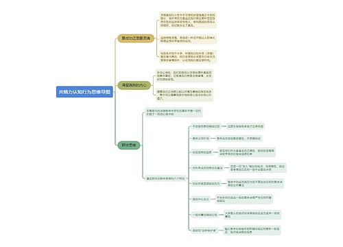 共情力认知行为思维导图