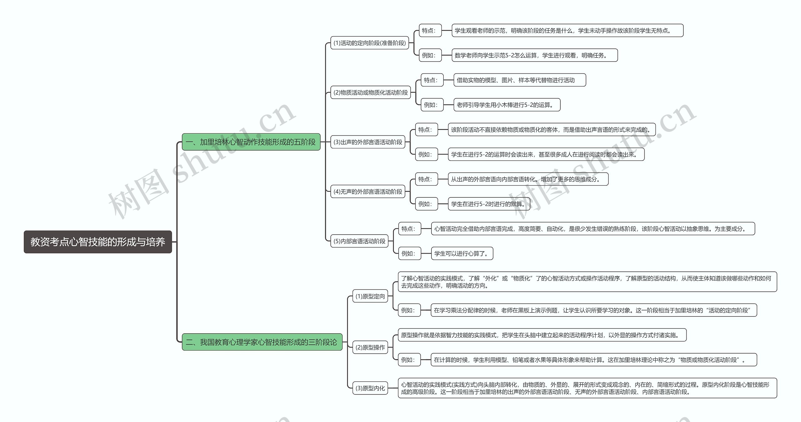 教资考点心智技能的形成与培养思维导图