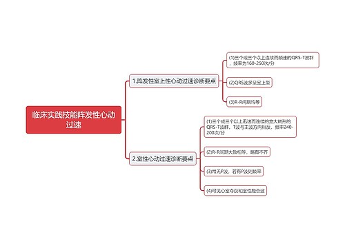 临床实践技能阵发性心动过速思维导图