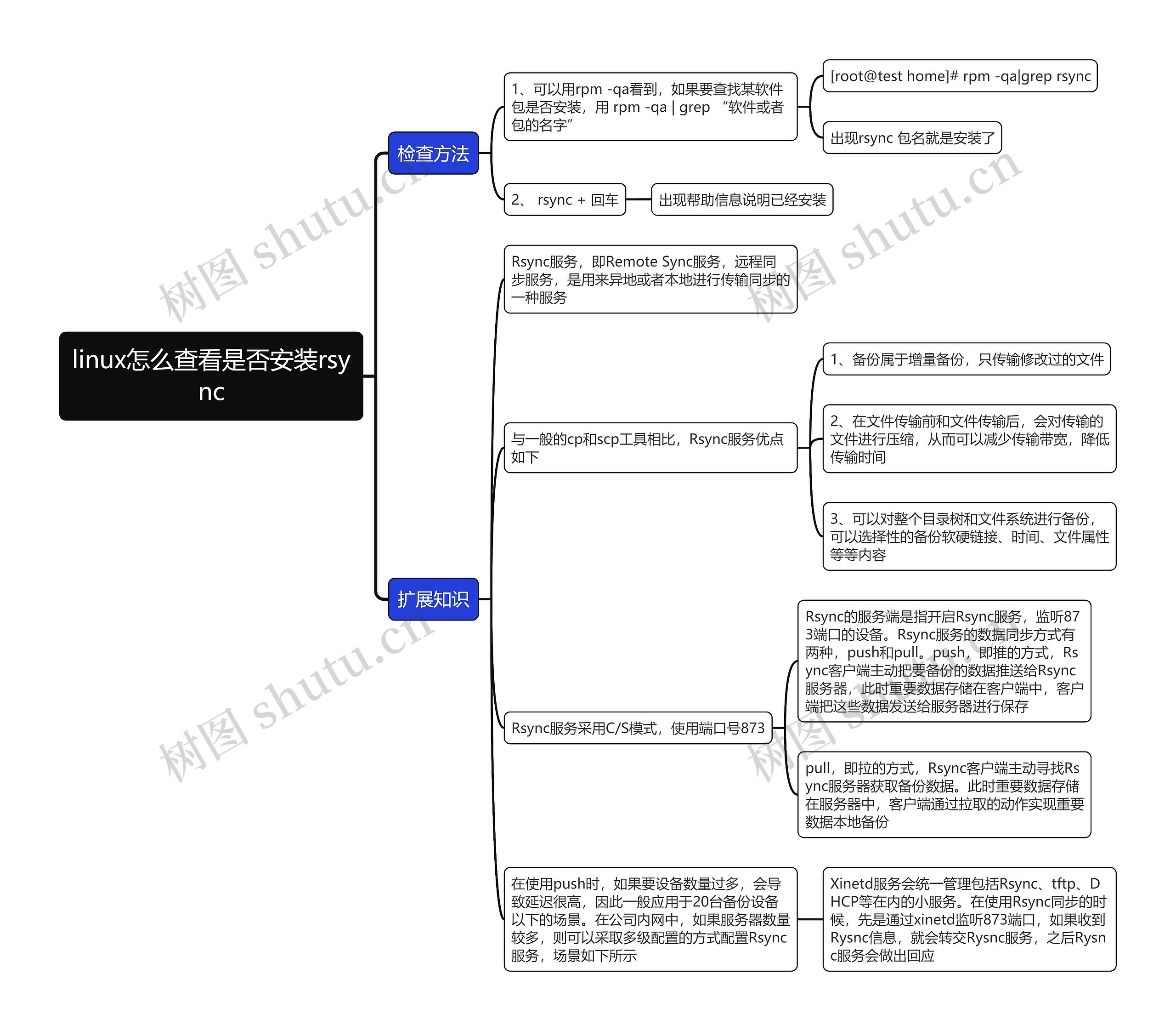 linux怎么查看是否安装rsync思维导图