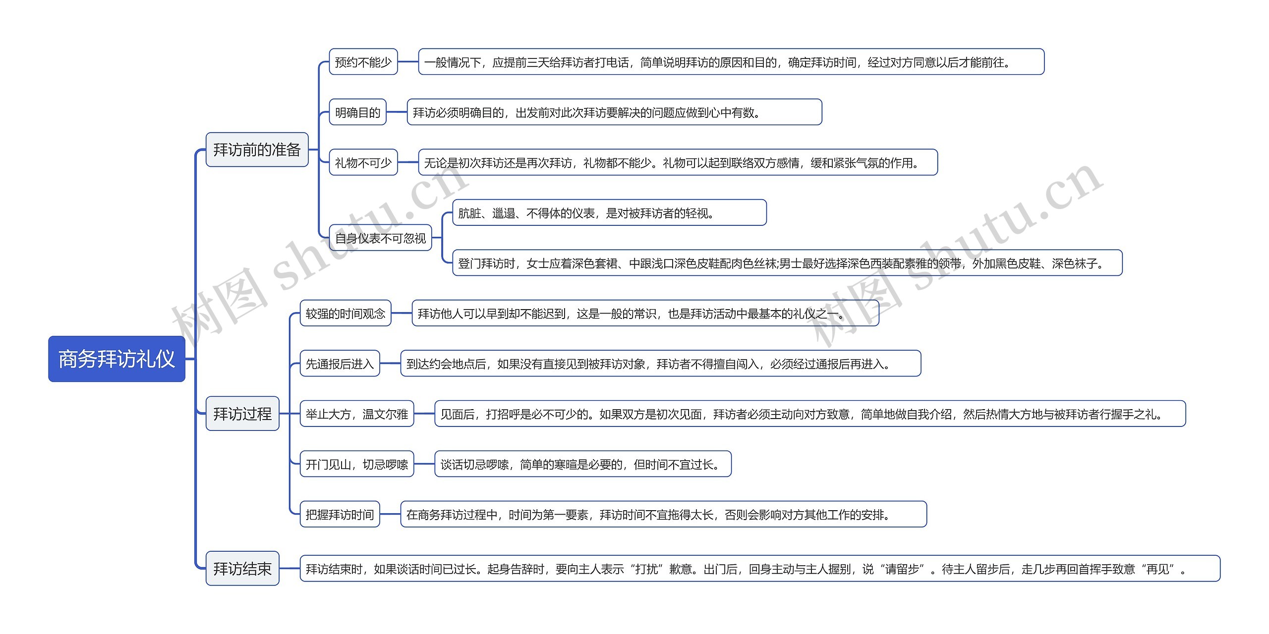 商务拜访礼仪