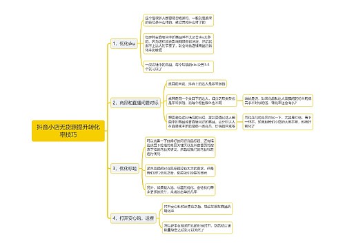 抖音小店无货源提升转化率技巧思维导图