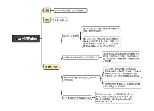 linux中能用ghost思维导图