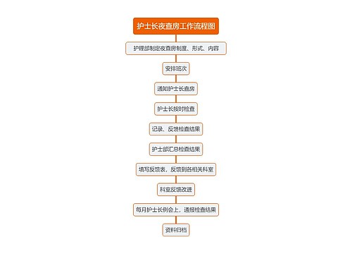 护士长夜查房工作流程图