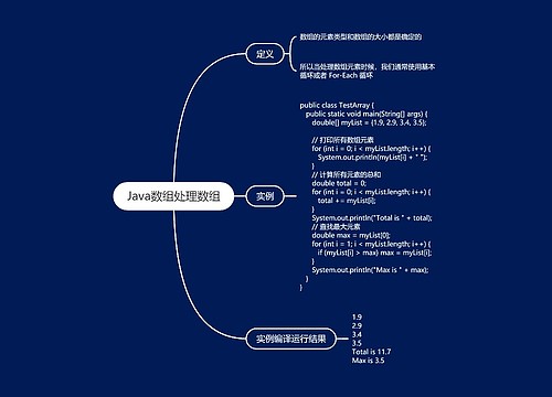 Java数组处理数组