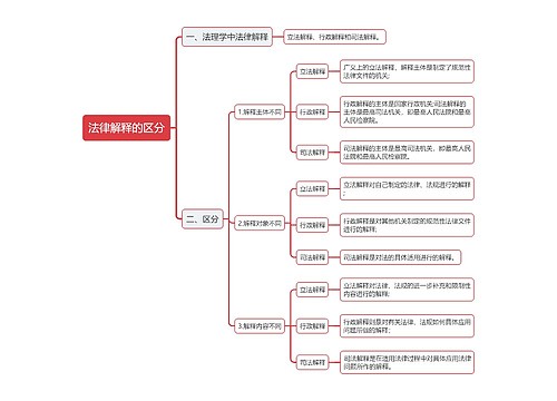 公基法律解释的区分思维导图