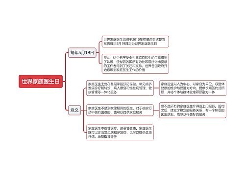 世界家庭医生日思维导图