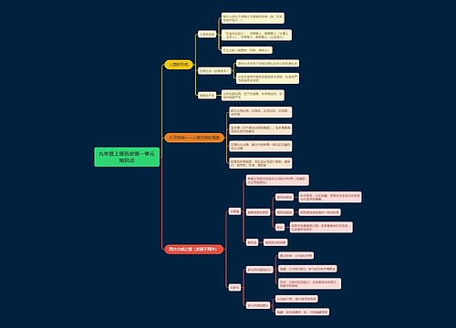 九年级上册历史第一单元知识点