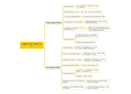 防腐蚀与绝热工程施工技术思维导图