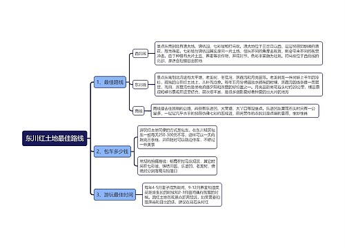 东川红土地最佳路线思维导图