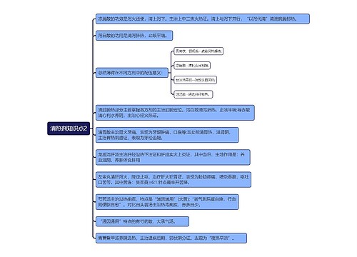 清热剂知识点2