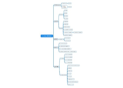 Linux系统vi编辑器操作思维导图