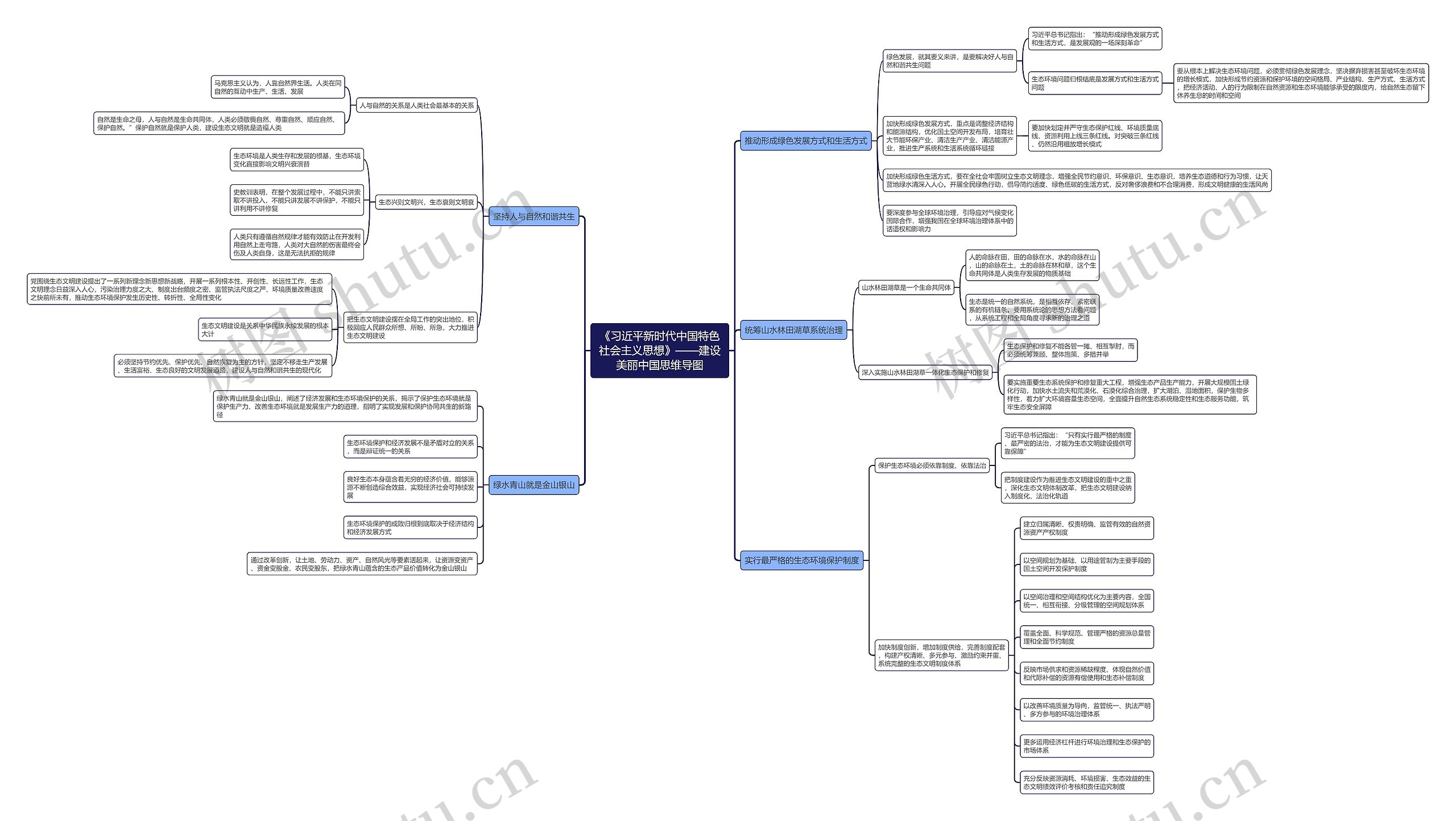 《习近平新时代中国特色社会主义思想》——建设美丽中国思维导图