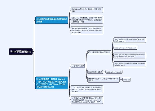 linux不能安装exe思维导图