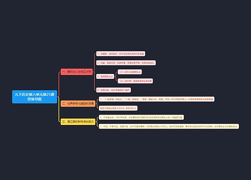 九下历史第六单元第21课思维导图思维导图