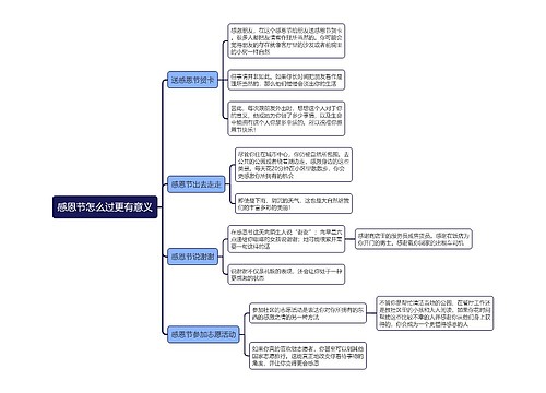 感恩节怎么过更有意义思维导图