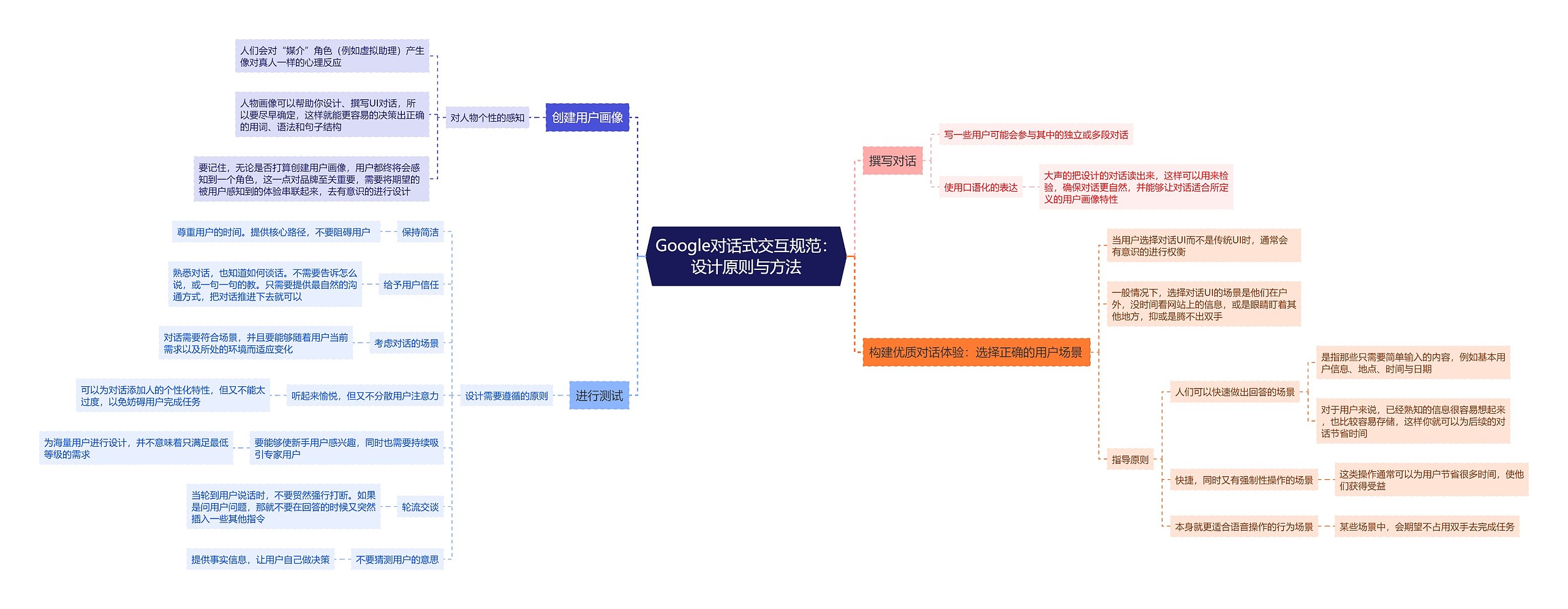 Google对话式交互规范：设计原则与方法