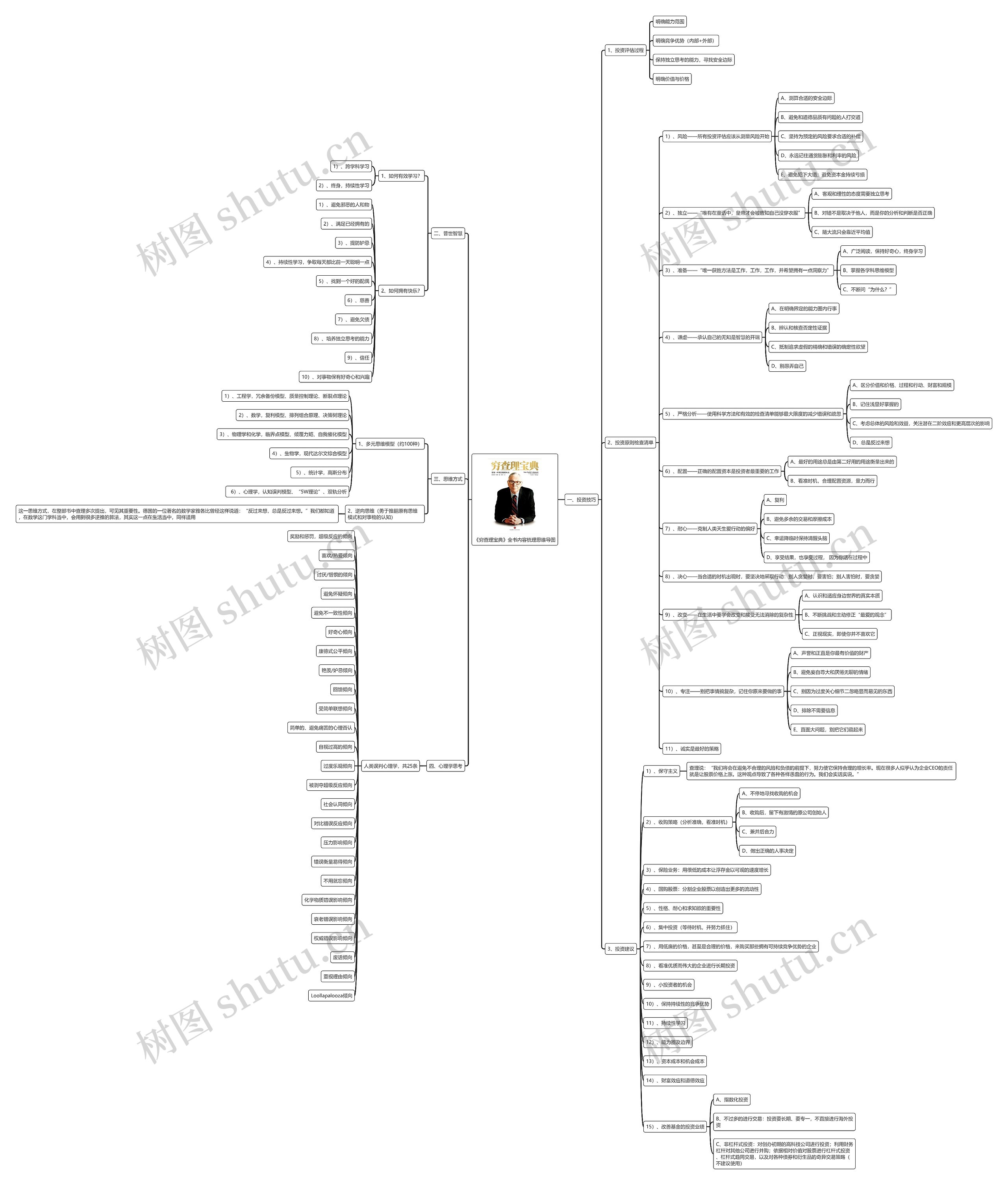 《穷查理宝典》全书内容梳理思维导图