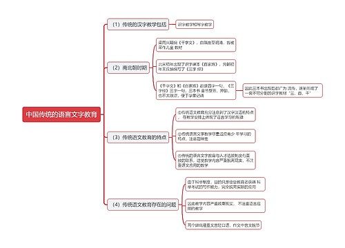 中国传统的语言文字教育思维导图