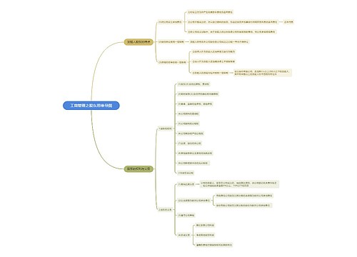 工商管理之股东思维导图