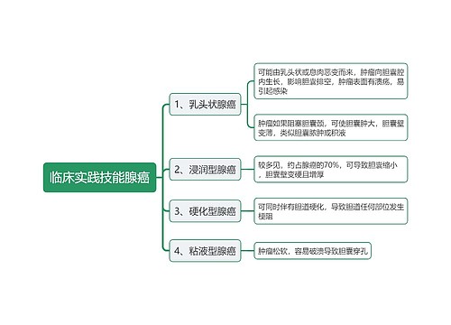 临床实践技能腺癌思维导图