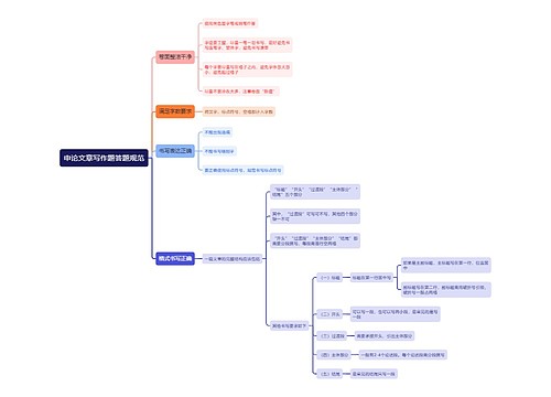 申论文章写作答题规范思维导图