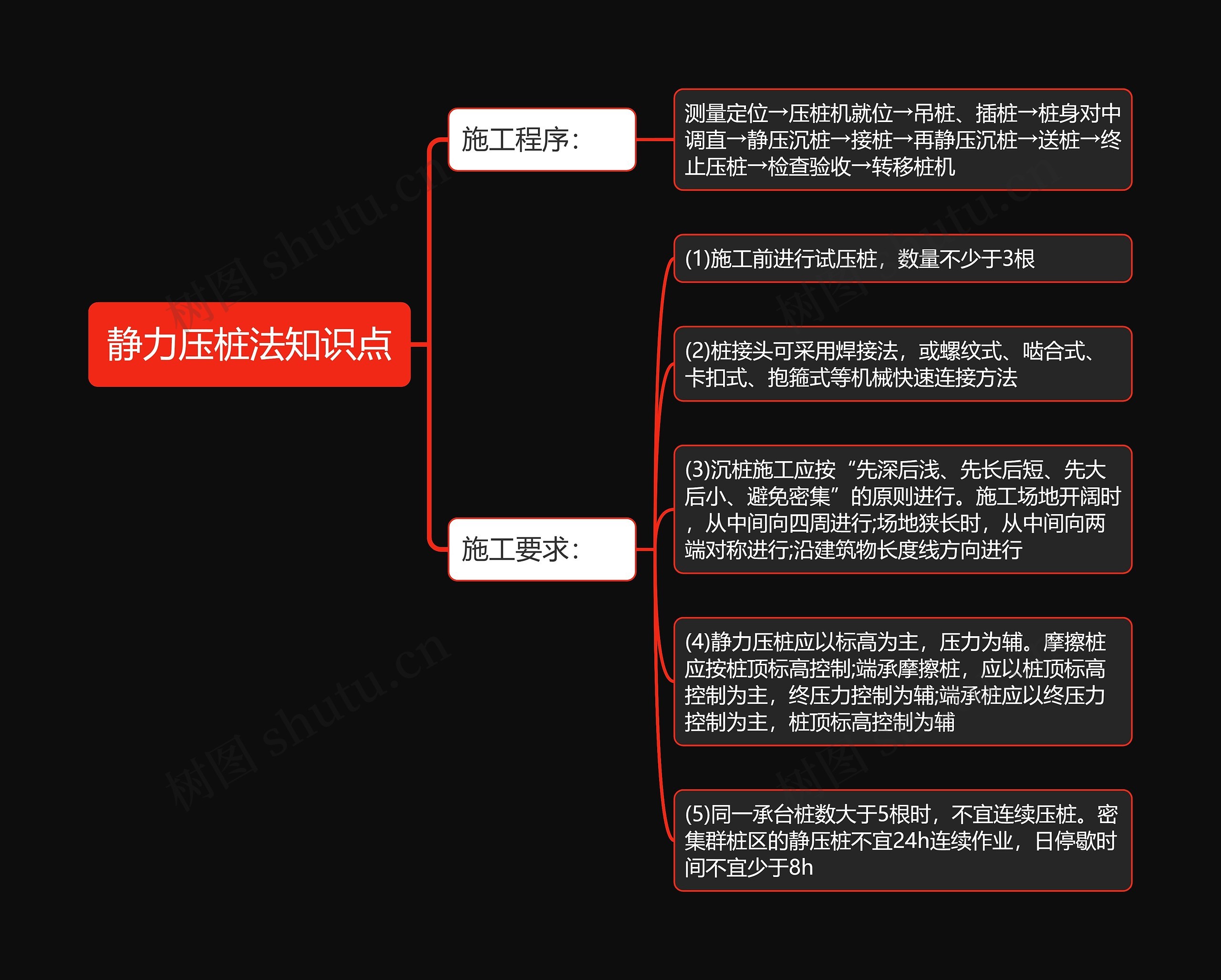 静力压桩法知识点梳理思维导图