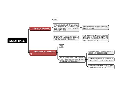强制加班相关知识思维导图