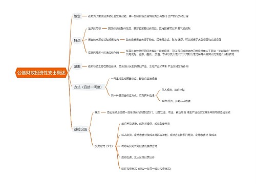 公基财政投资性支出概述思维导图